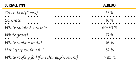 پنل خورشیدی دو طرفه Bifacial