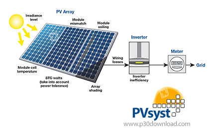 PV-SYST 6.43 نرم افزار شبیه سازی نیروگاه خورشیدی